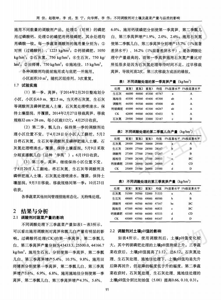 不同調酸劑對土壤及蔬菜產(chǎn)量與品質(zhì)的影響_01.jpg