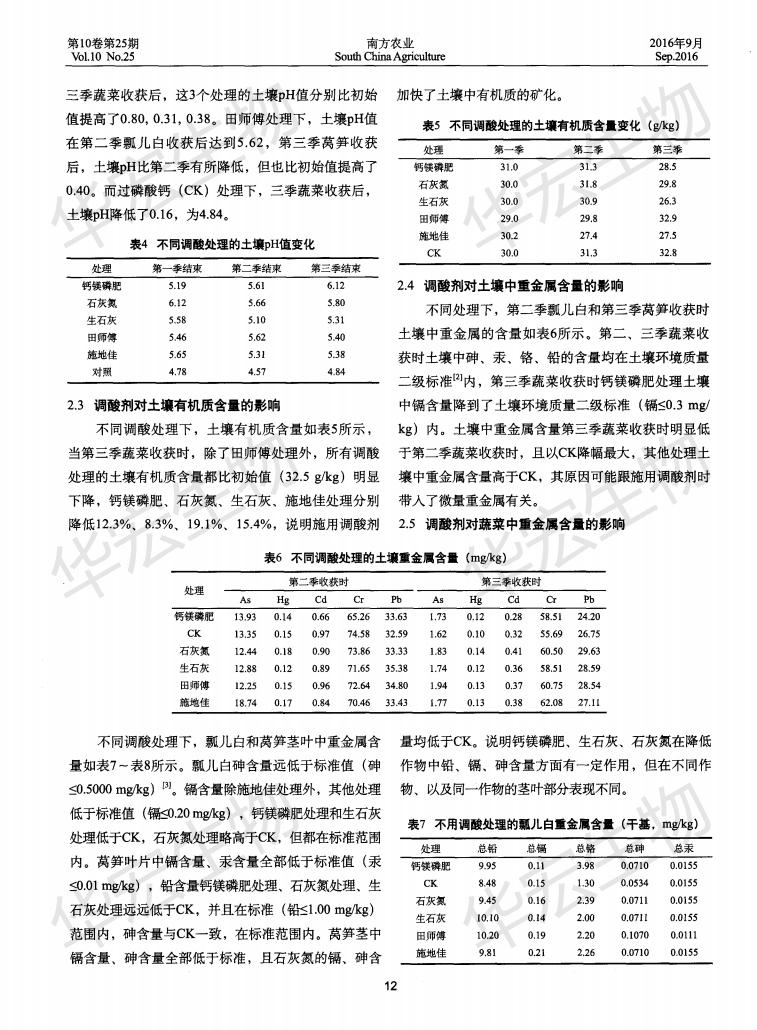 不同調酸劑對土壤及蔬菜產(chǎn)量與品質(zhì)的影響_02.jpg