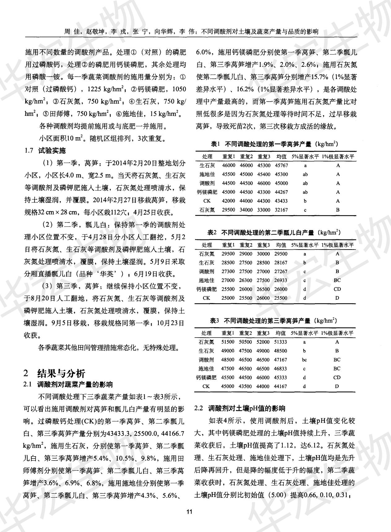 不同調酸劑對土壤及蔬菜產(chǎn)量與品質(zhì)的影響_01.jpg