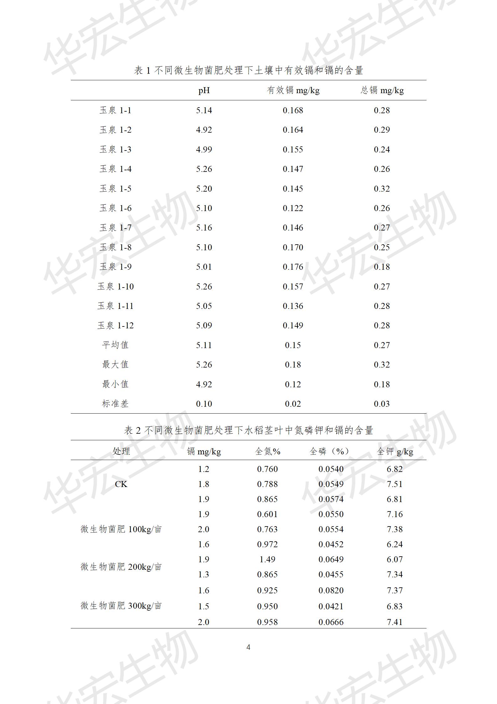 四川農科院上官宇先2021年重金屬污染實(shí)驗報告20220615_04.jpg