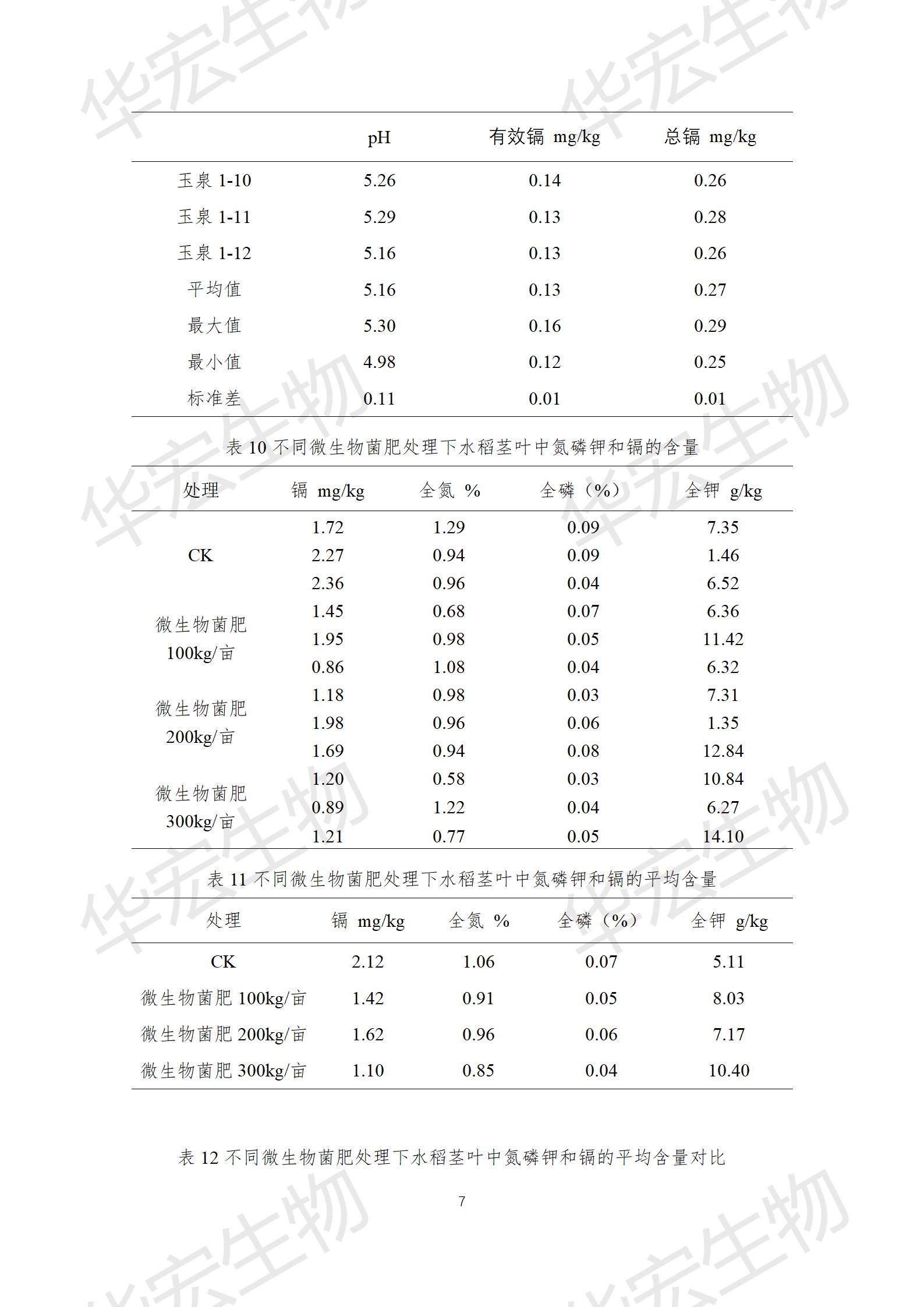 四川農科院上官宇先2021年重金屬污染實(shí)驗報告20220615_07.jpg