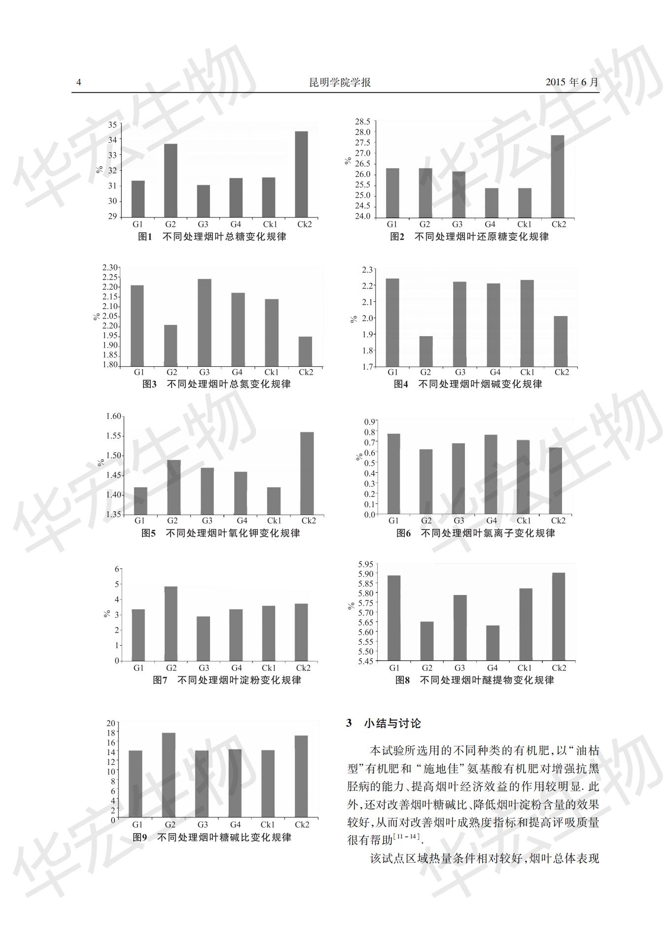 符合優(yōu)質(zhì)煙葉生產(chǎn)的“商品”有機肥篩選研究 (1)_03.jpg