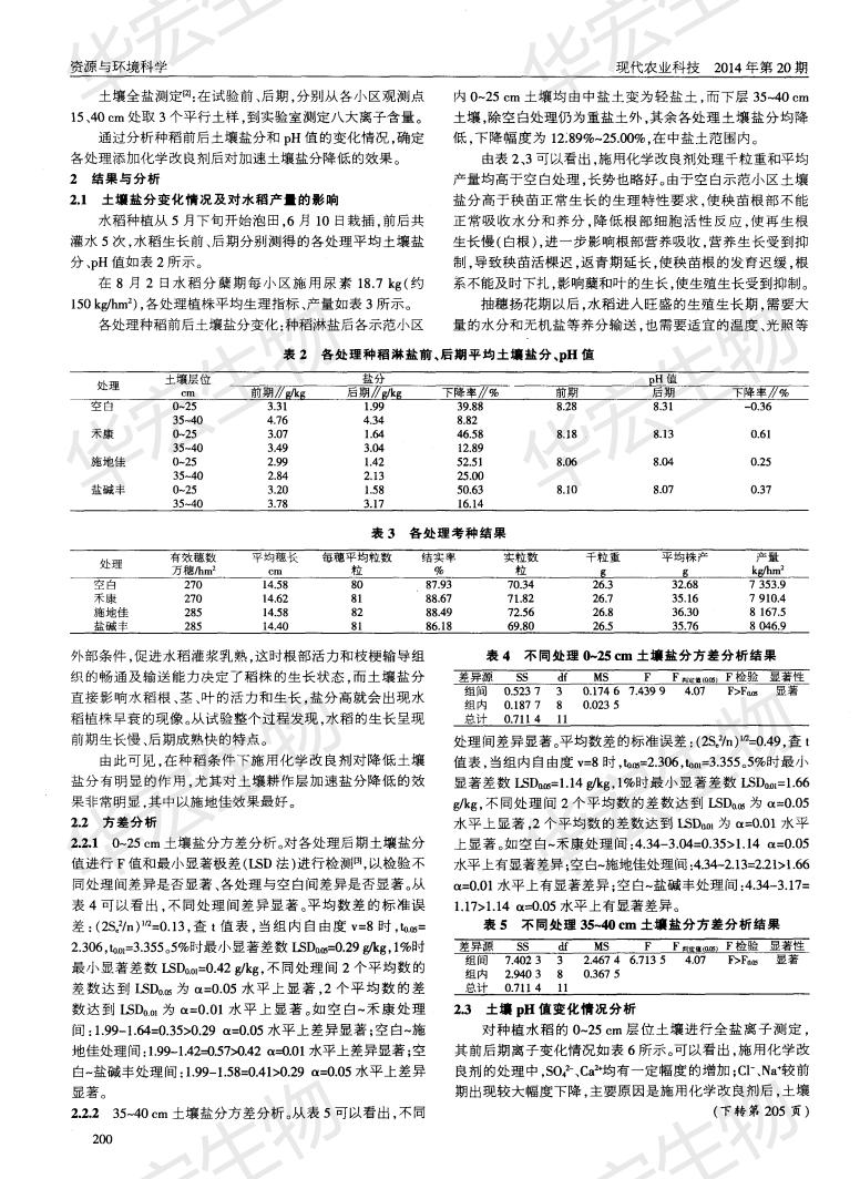 江蘇水利科學(xué)院等墾區種稻洗鹽添加化學(xué)改良劑加速脫鹽效果研究施地佳最佳_01.jpg